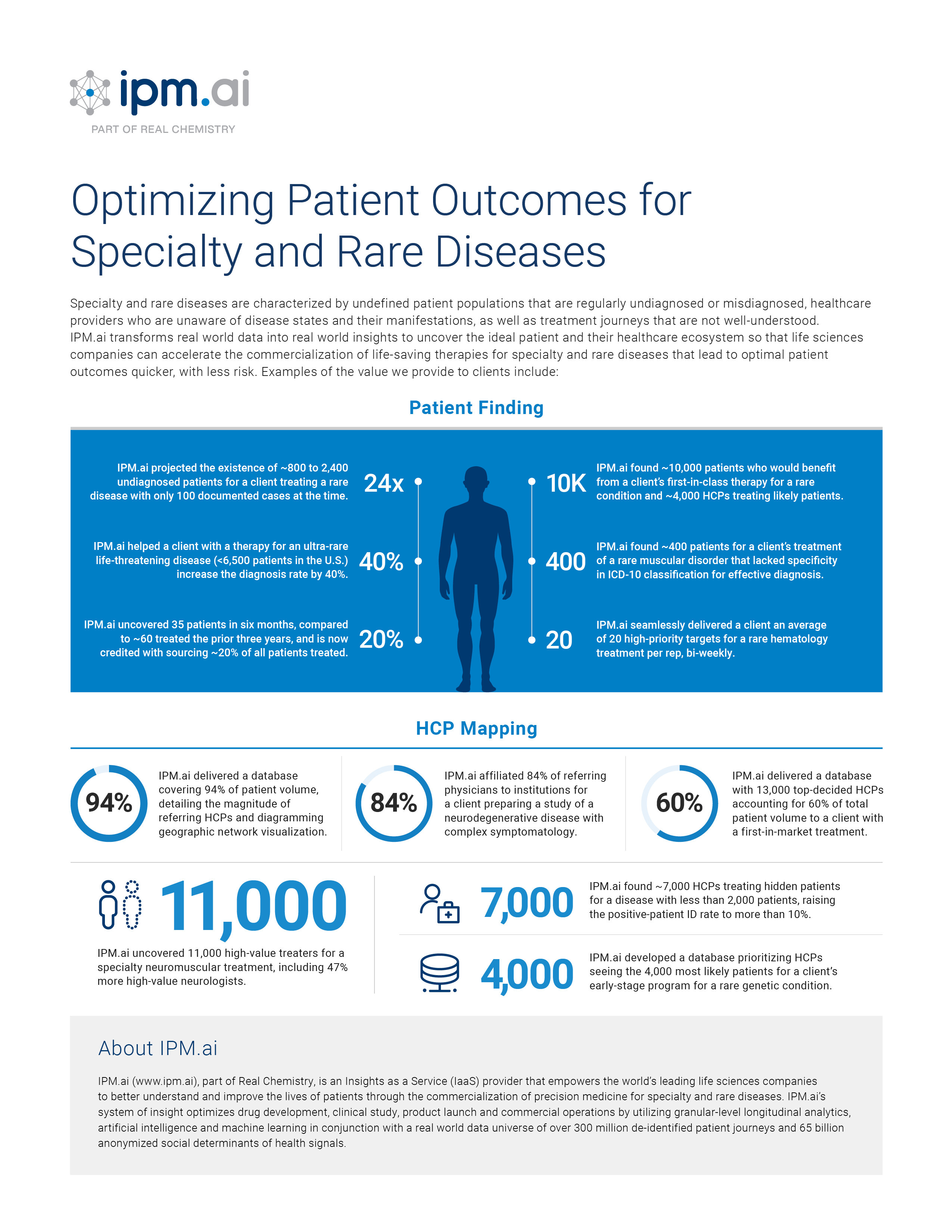 Optimizing Patient Outcomes_IPM