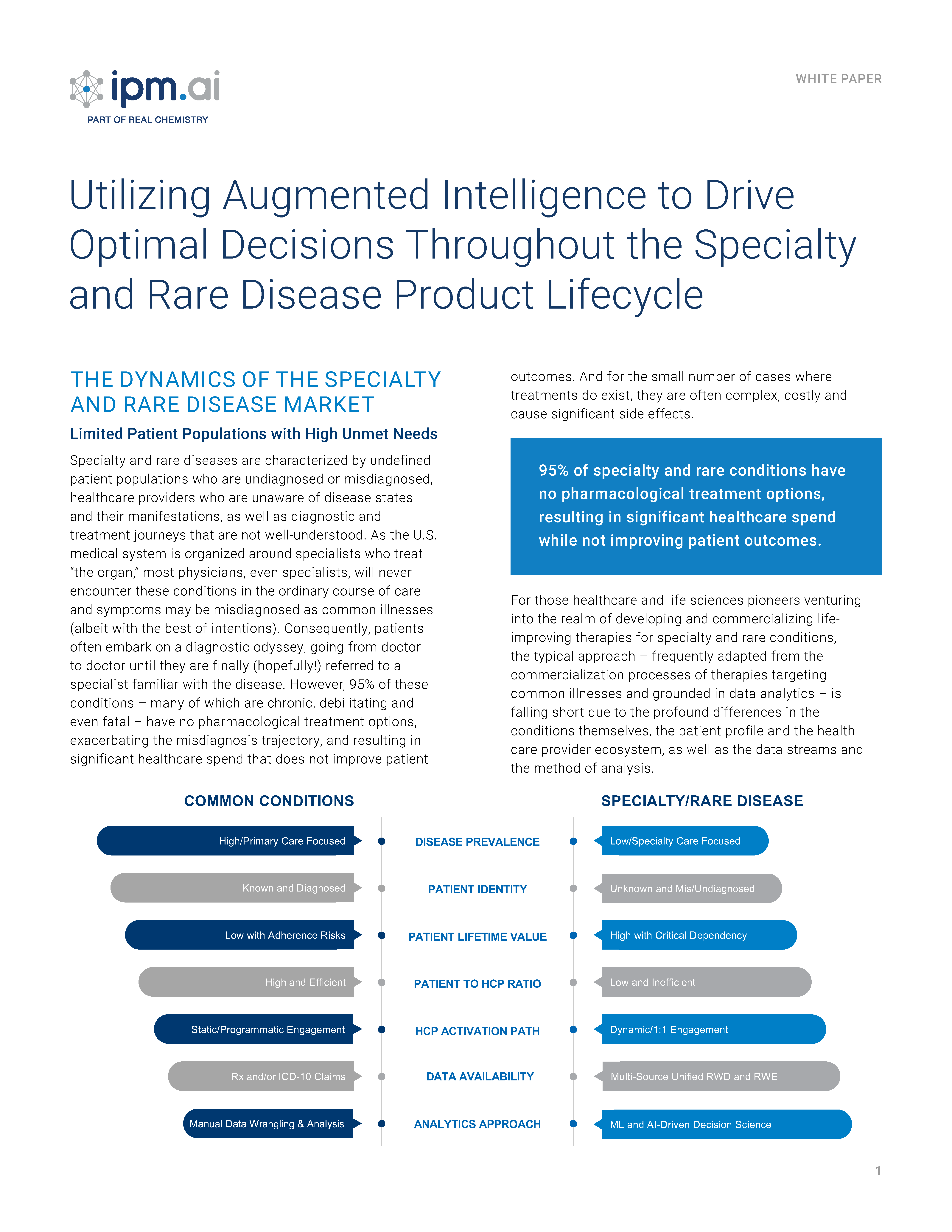 IPM.ai Rare Disease Product Lifecycle Challenges_Page_1