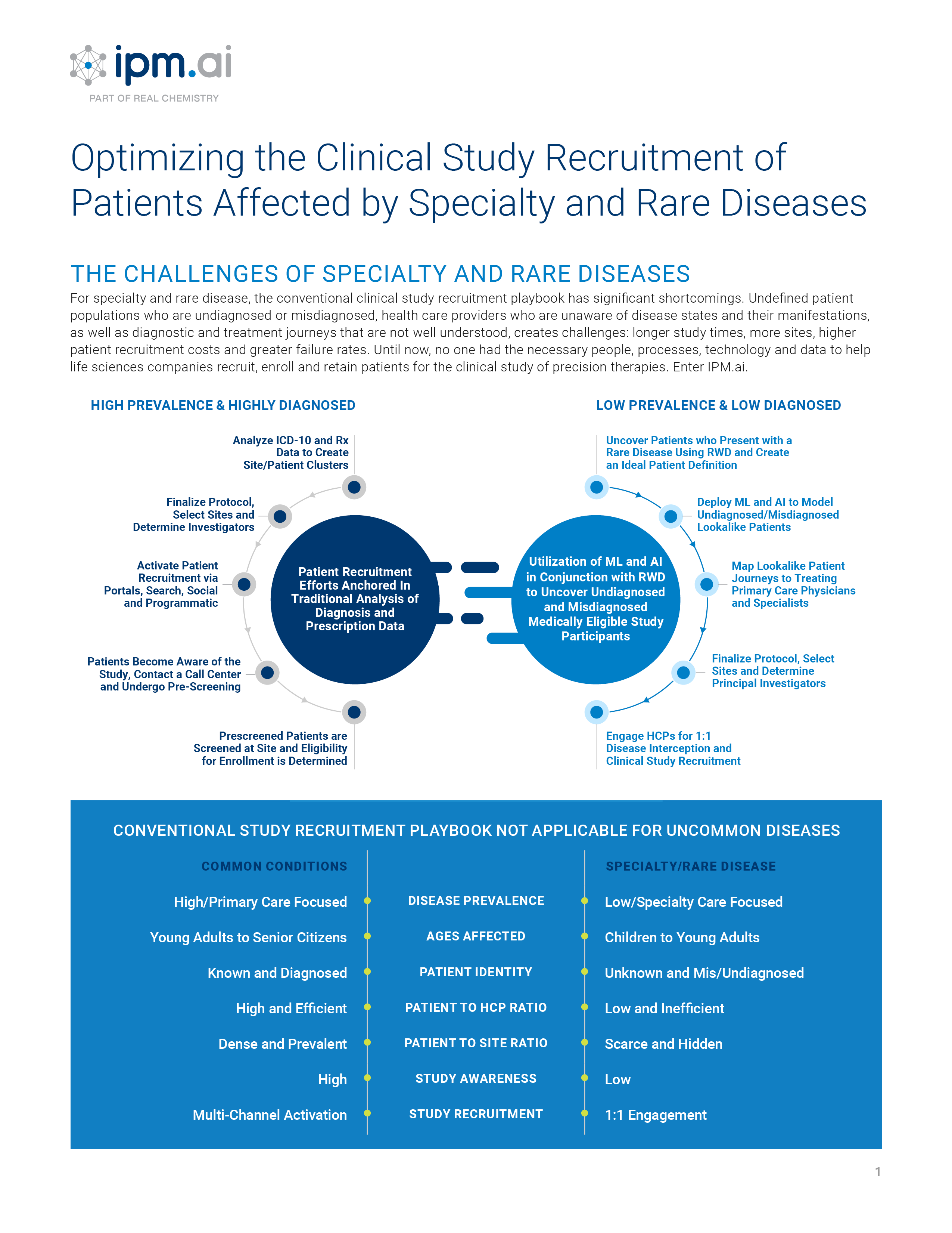 Optimizing the Clinical Study_sell sheet_ipm